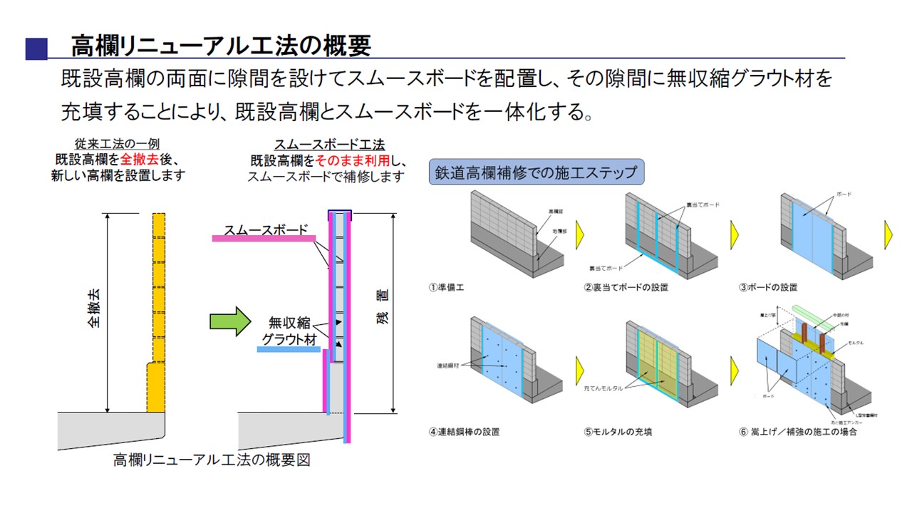 高欄リニューアル工法